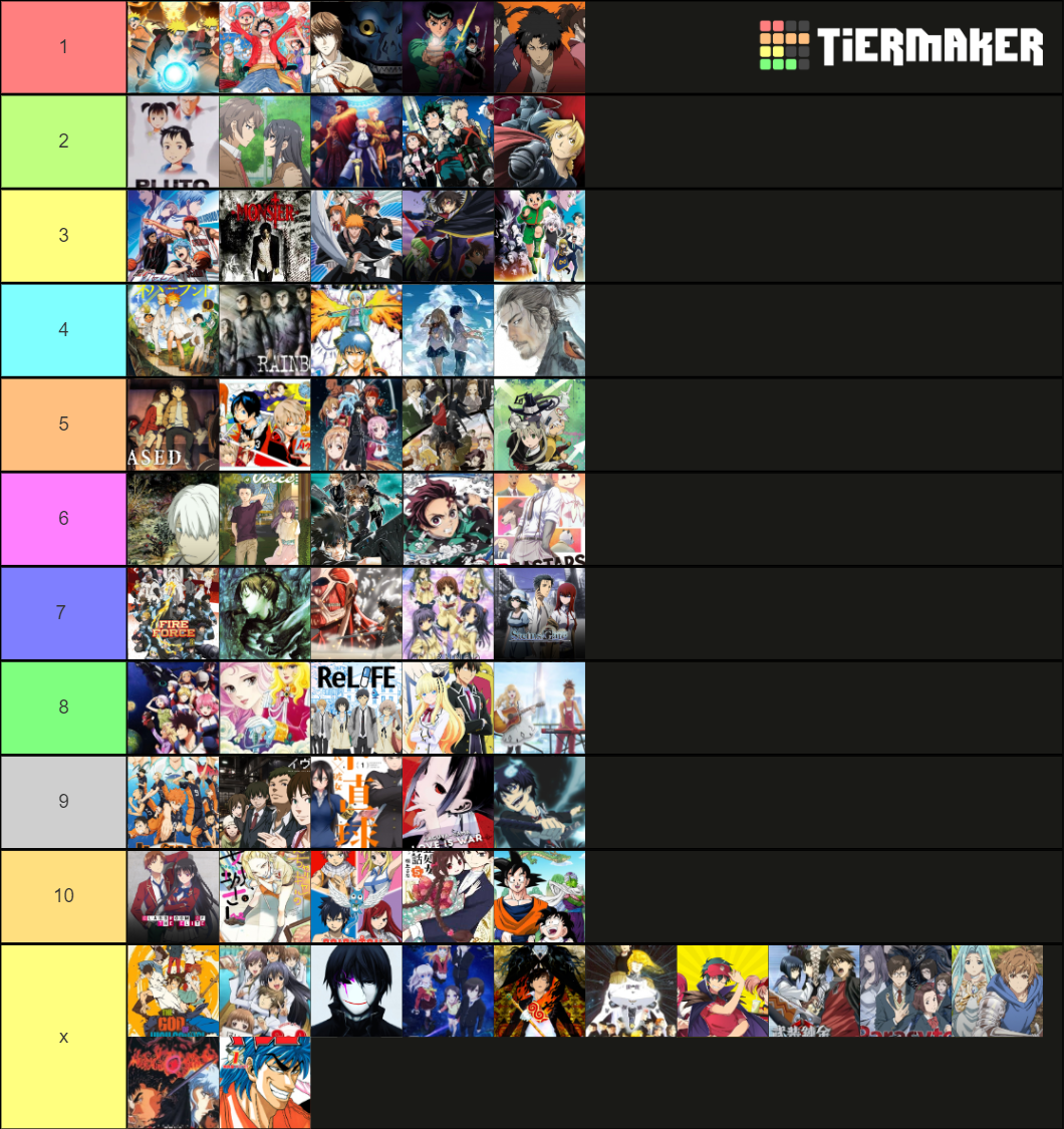 My Favorite Anime and Manga Tier List (Community Rankings) - TierMaker