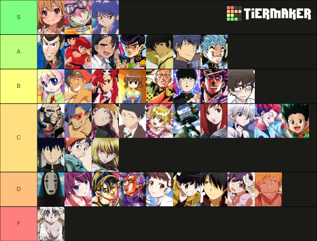 vivians favorite animanga characters Tier List (Community Rankings ...