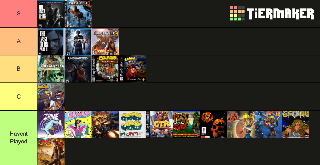 Naughty Dog Games 2020 Update Tier List (community Rankings) - Tiermaker