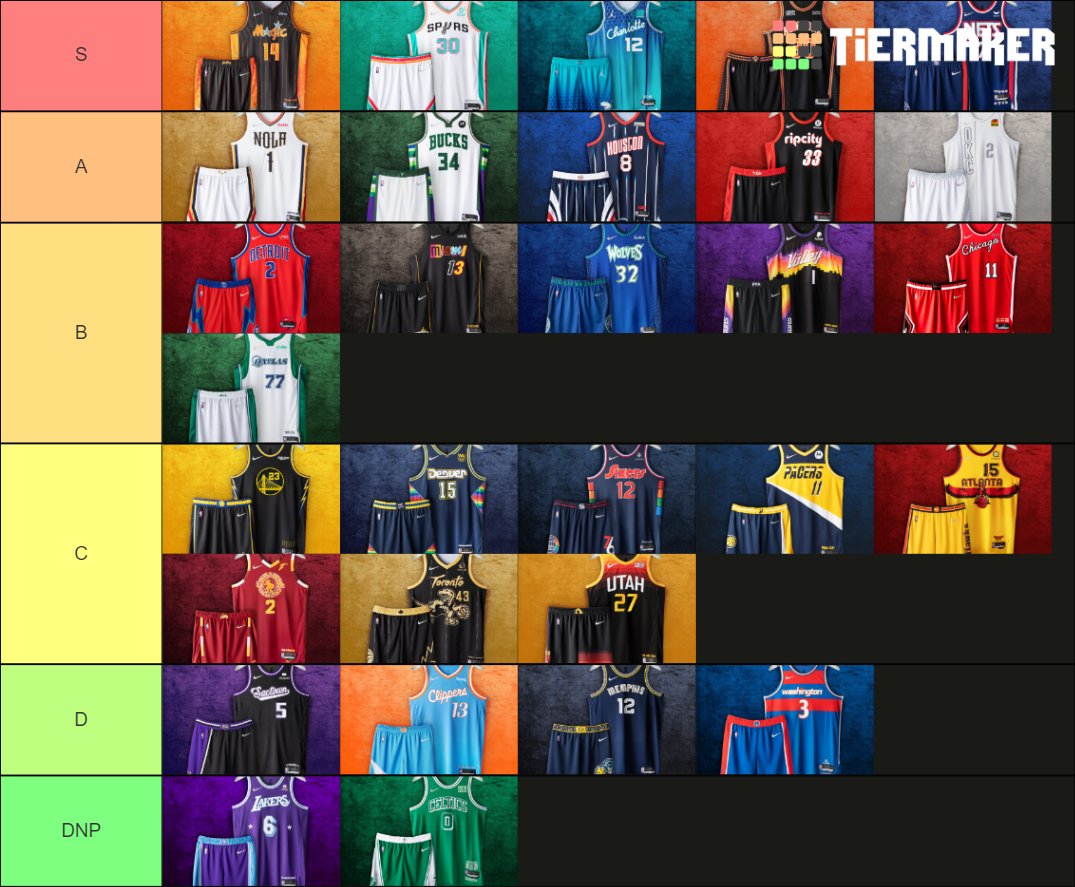 2021 NBA City Jersey Tier List Rankings) TierMaker