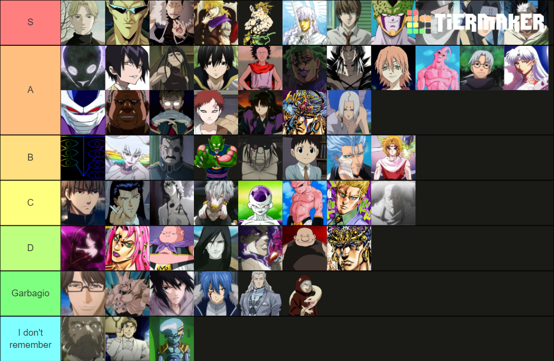 Anime Villain Tier List Community Rankings Tiermaker Anime Villain Tier List Community Rankings Tiermaker