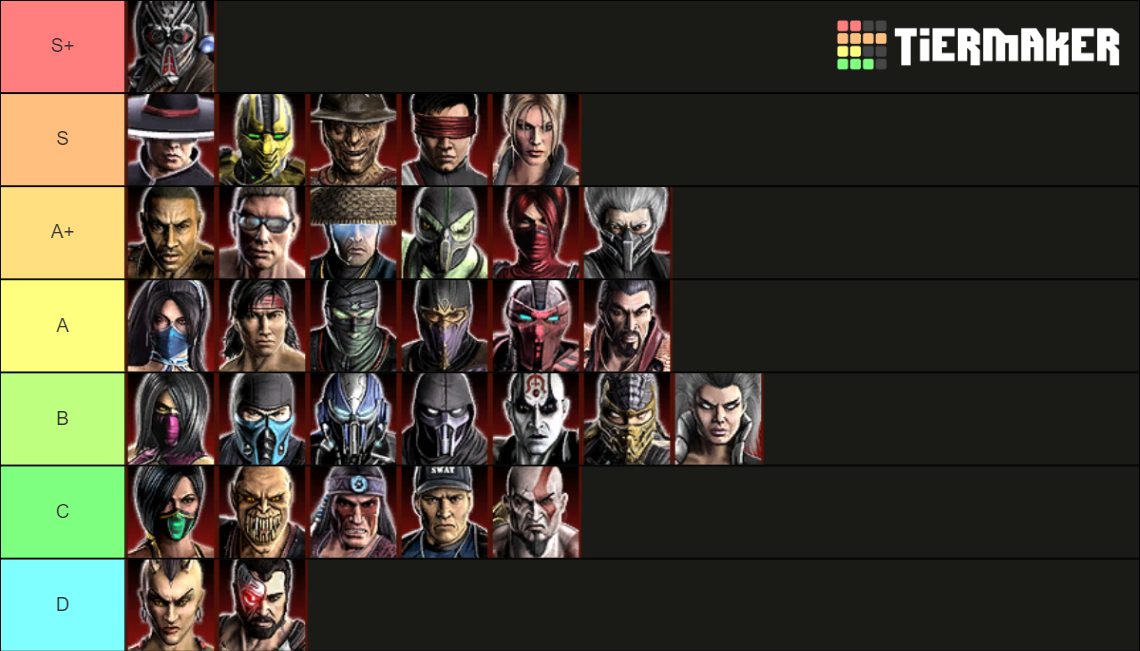 Mortal Kombat 9 (2011) characters Tier List Rankings