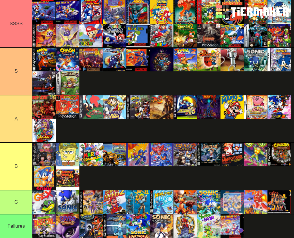 Platformer Games Tier List Rankings) TierMaker
