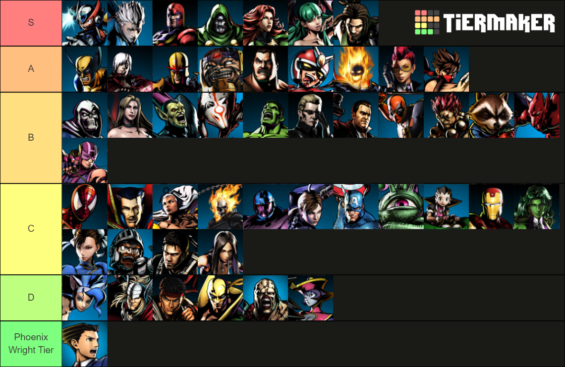 UMVC3 Character Themes Tier List (Community Rankings) - TierMaker