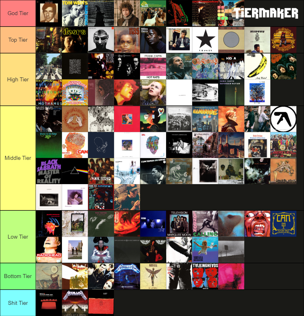 Rate Your Music Top 100 Albums of All Time Tier List
