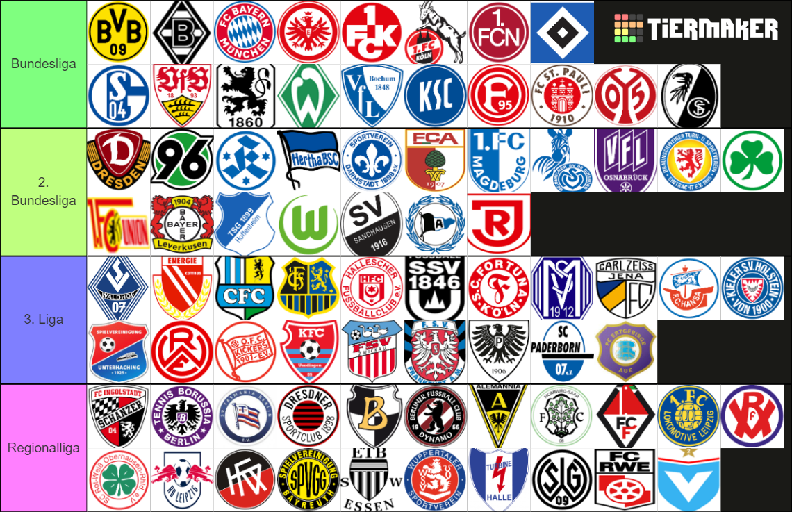 German Football Clubs All-Time Ranking Tier List (Community Rankings ...