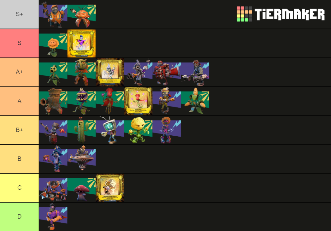 Plants Vs Zombies Battle For Neighborville Tier List Plants vs Zombies Battle for Neighborville RIP BFN Tier List (Community