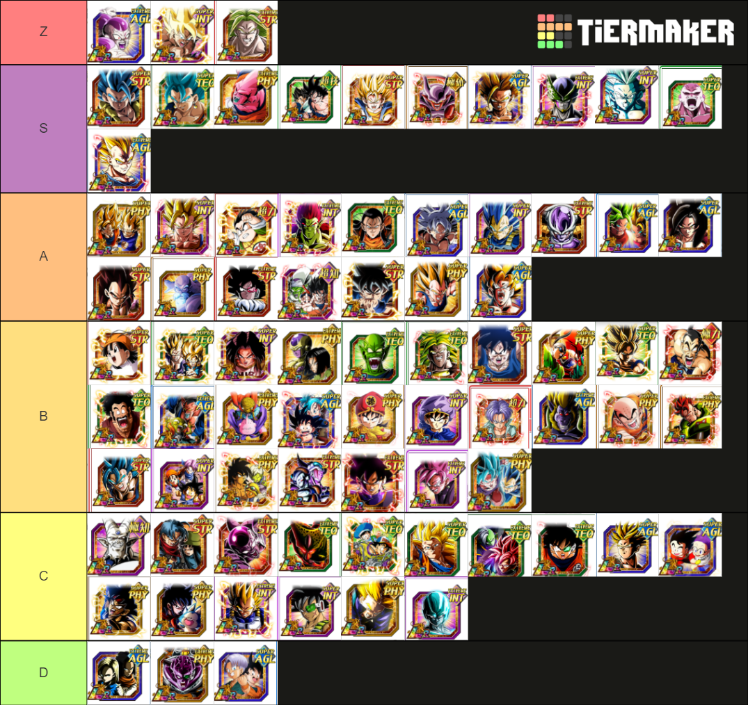 Dragon Ball Z Dokkan Battle LR (September 2021) Tier List (Community ...