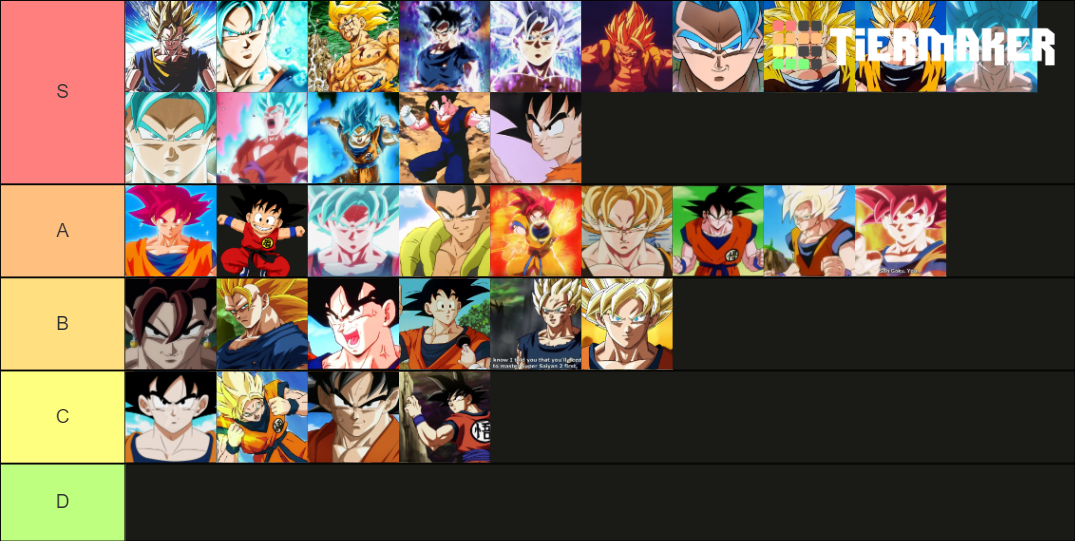 Goku Tier List