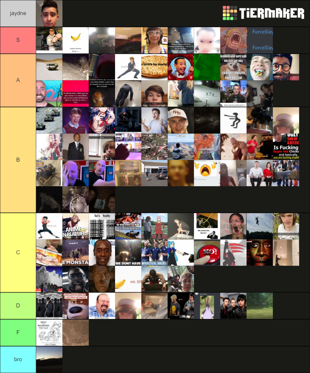 Top 100 Things Tier List (Community Rankings) - TierMaker