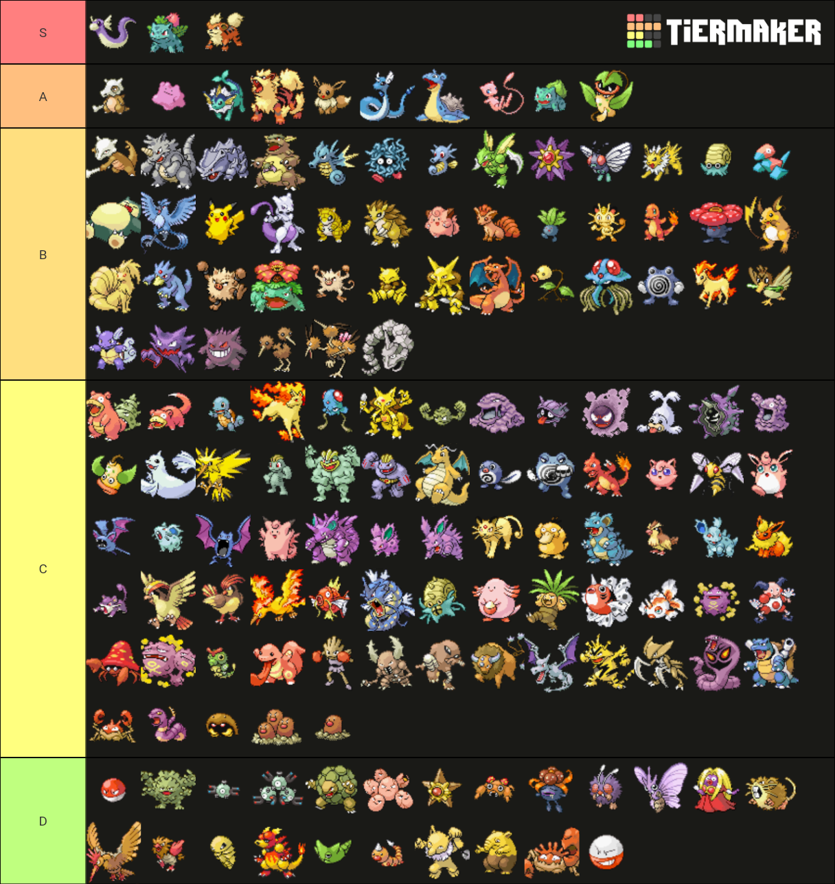 Pokemon Gen 1 Tier List (Community Rankings) - TierMaker