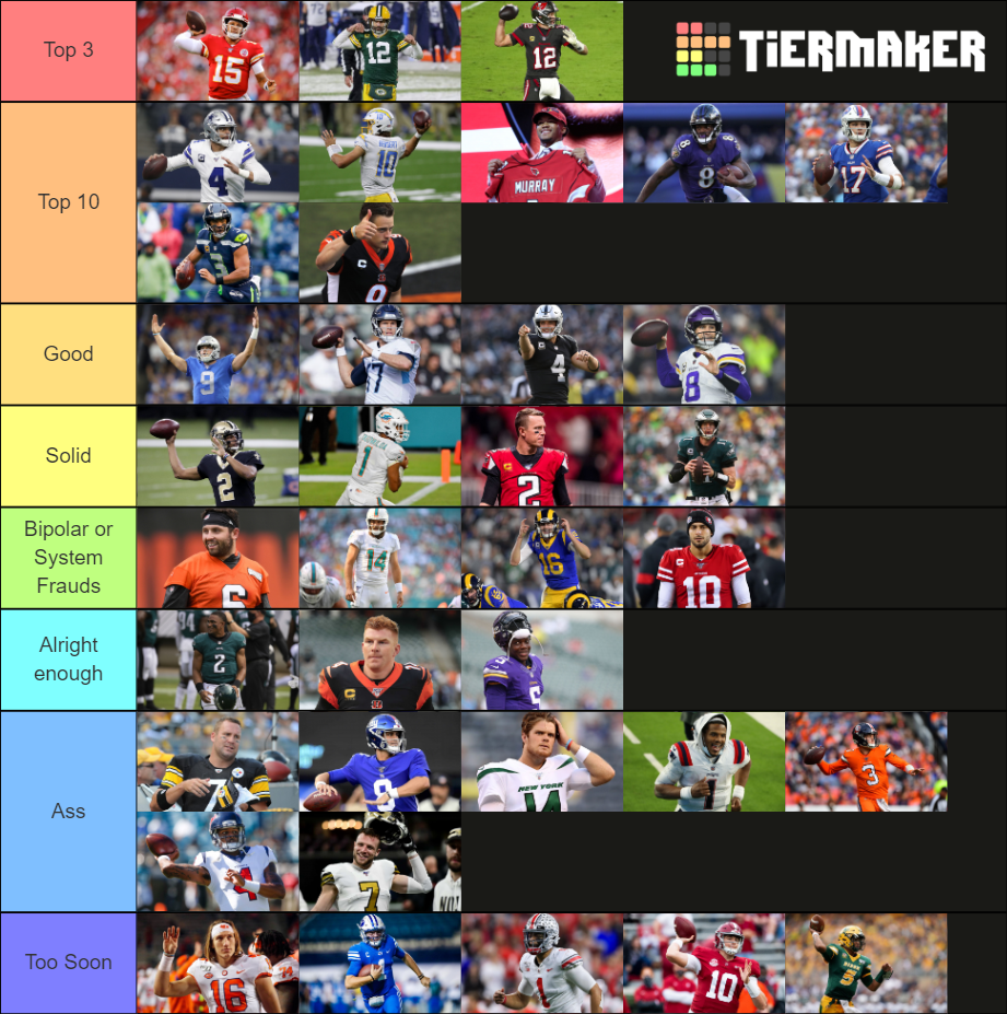 2021 Nfl Starting Qbs Tier List Community Rankings Tiermaker