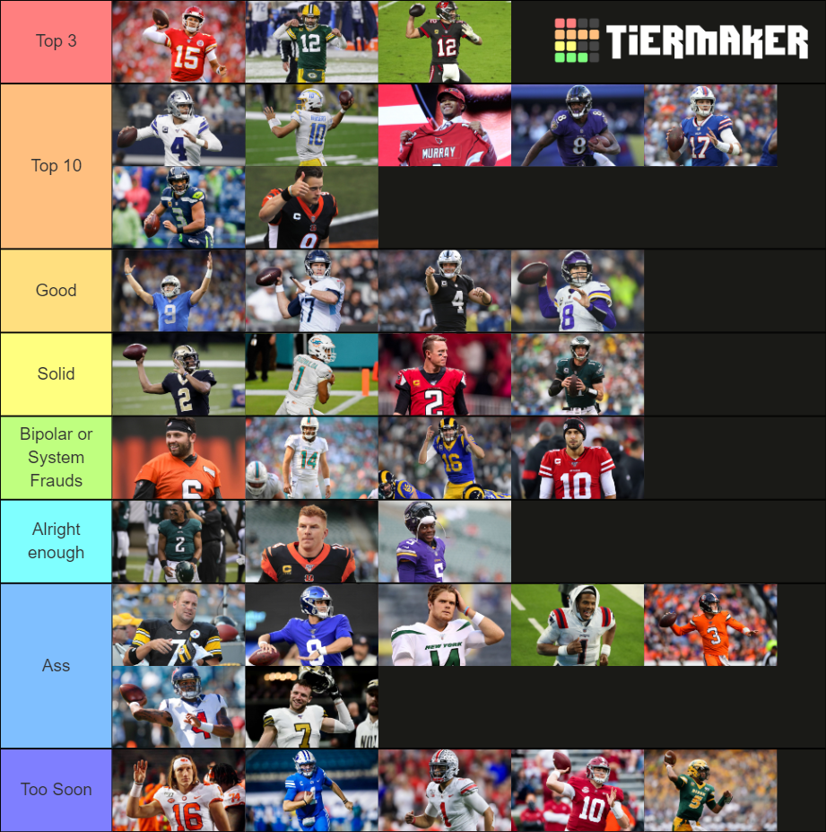 2021 NFL Starting QBs Tier List Rankings) TierMaker