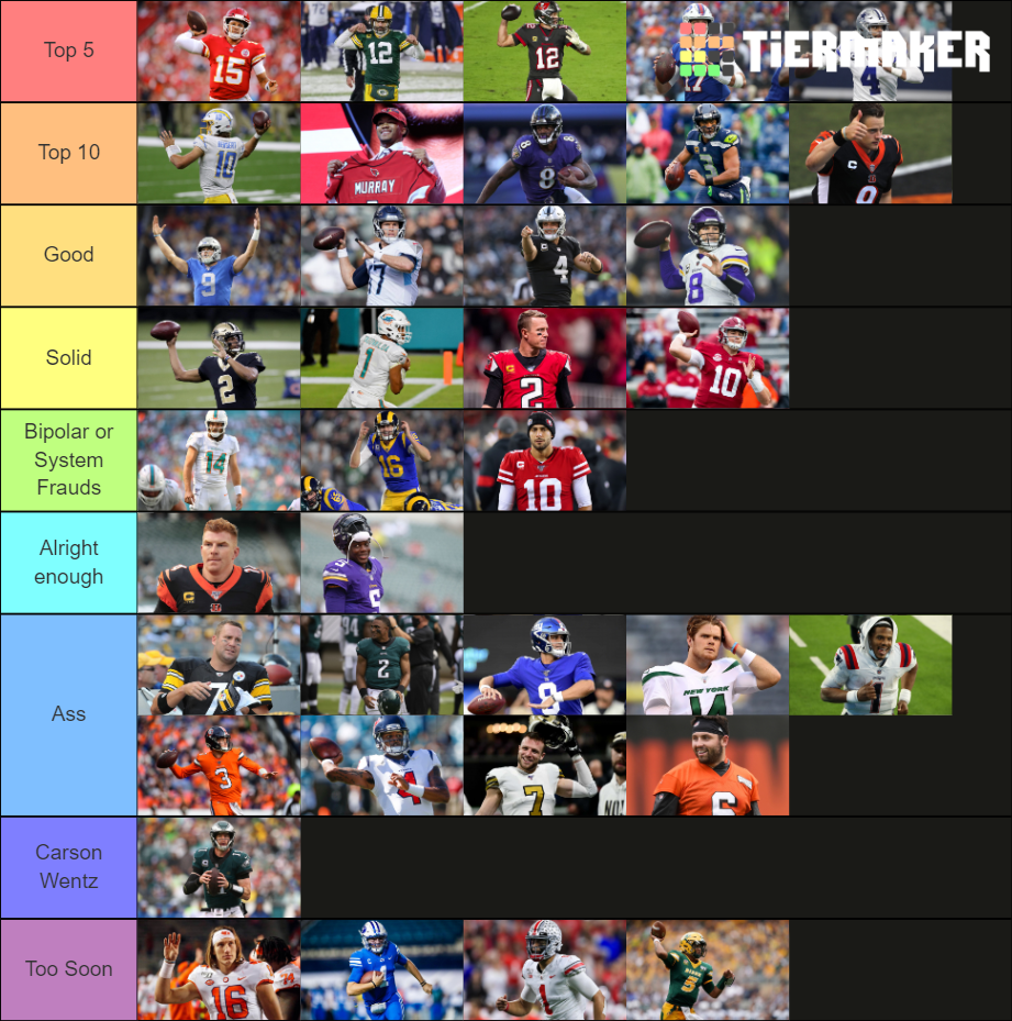 2021 NFL Starting QBs Tier List Rankings) TierMaker