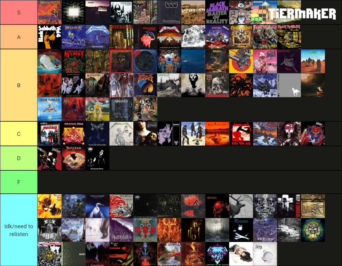 rym metal top 100 Tier List Rankings) TierMaker