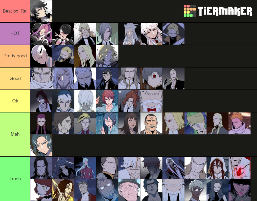 Noblesse Cast Tier List Rankings) TierMaker
