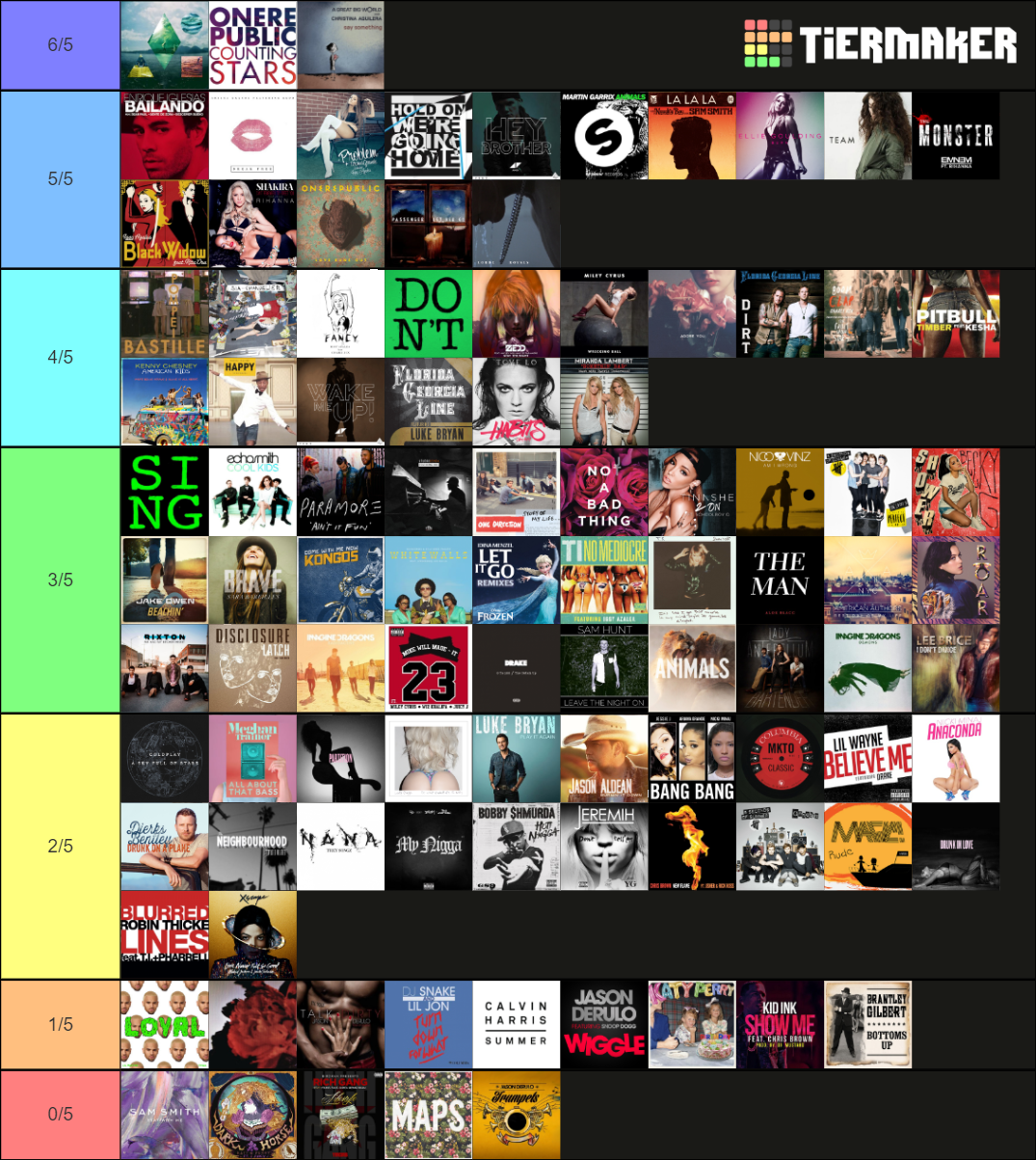 2014 Billboard Year End Hot 100 hits Tier List (Community Rankings ...