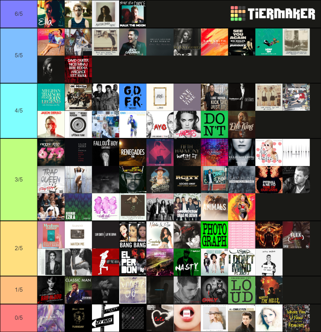 2015 Billboard Year End Hot 100 Hits Tier List (Community Rankings ...