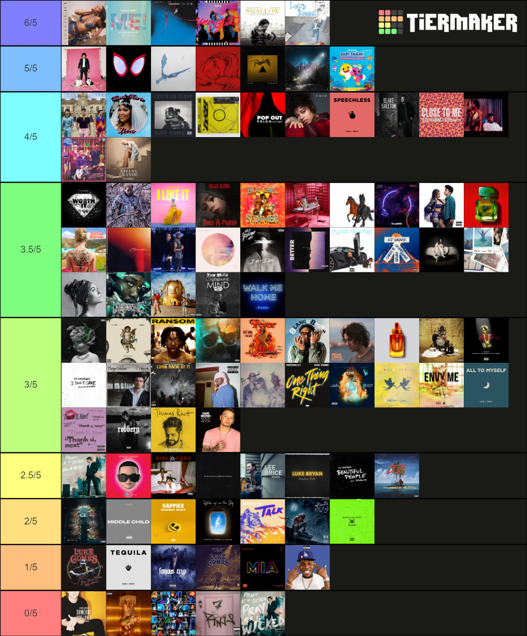 BILLBOARD YEAR END 2019 Tier List Rankings) TierMaker