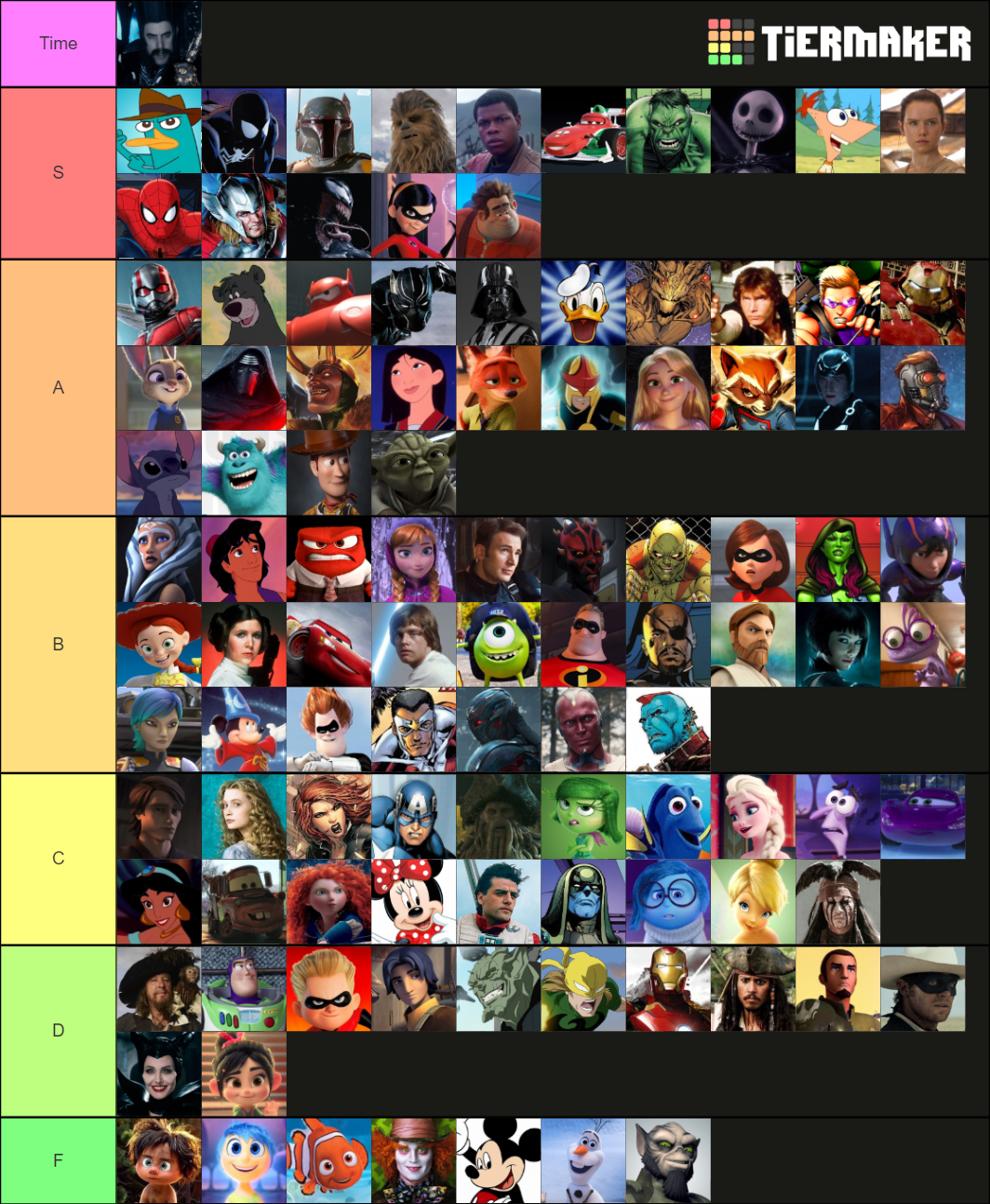 Disney Infinity 1.0, 2.0 and 3.0 characters Tier List