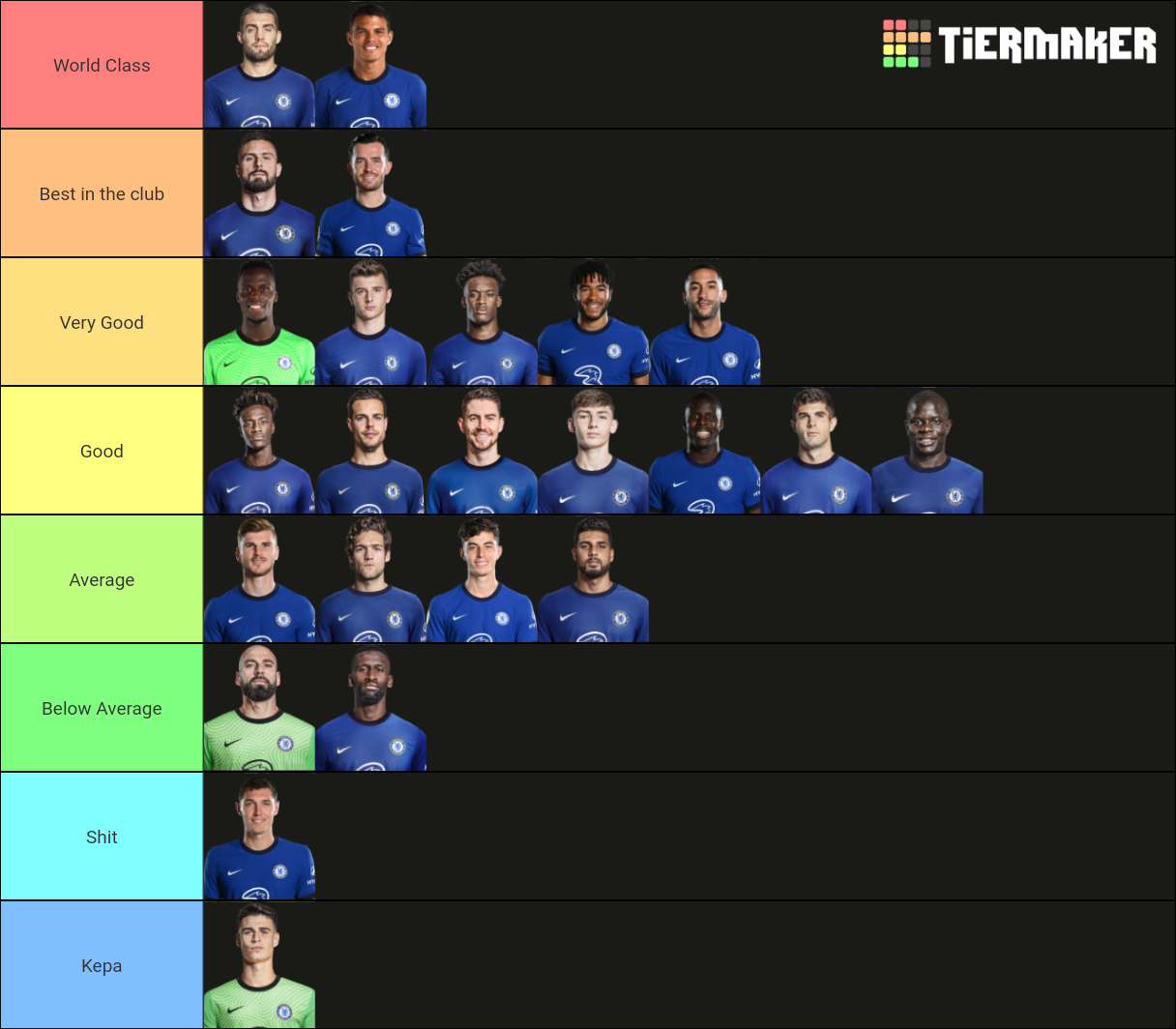 Chelsea Fc Squad 202021 Tier List Community Rankings Tiermaker 