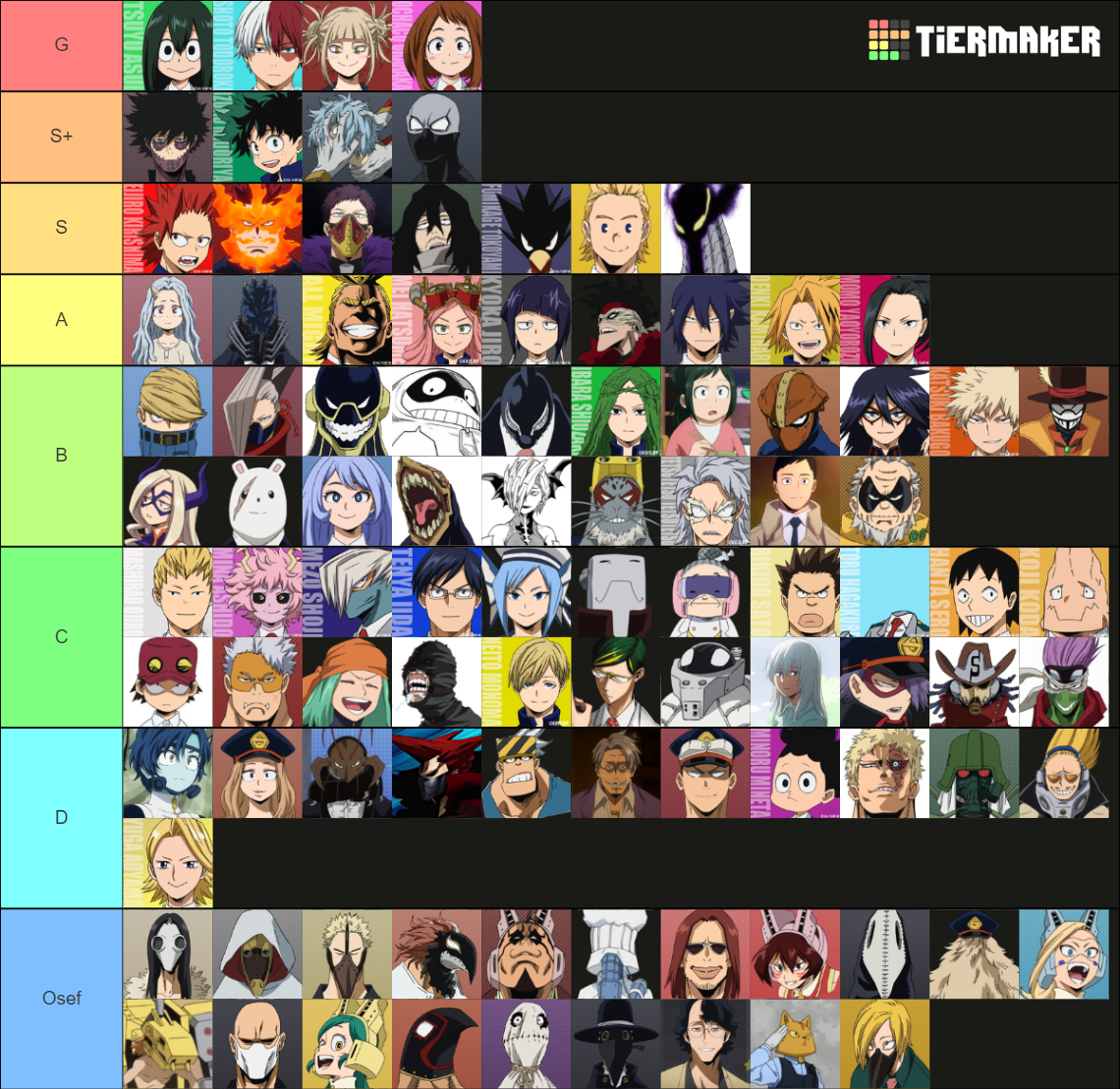 Mha character Tier List (Community Rankings) - TierMaker