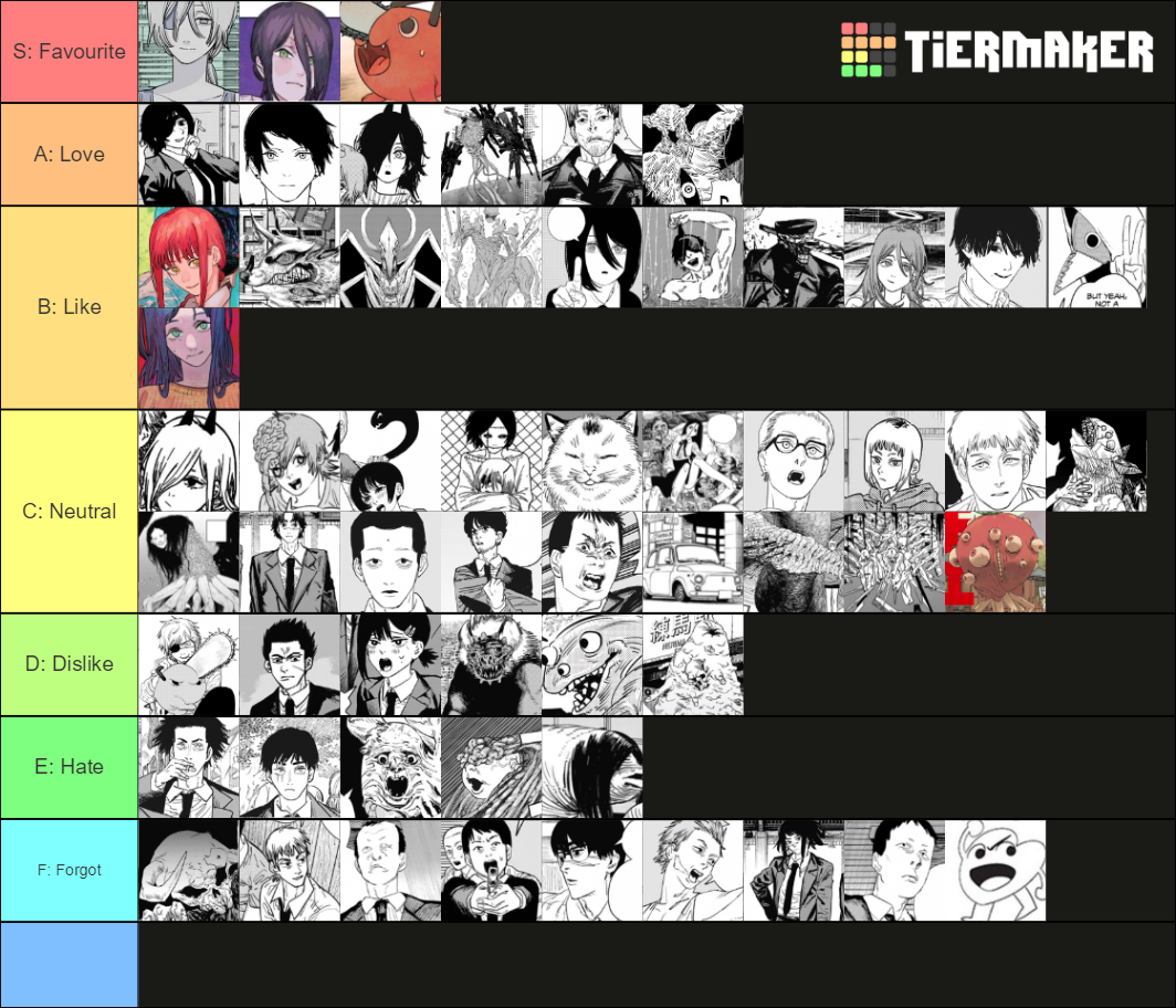 Chainsaw Man All Characters (minor chars included) Tier List