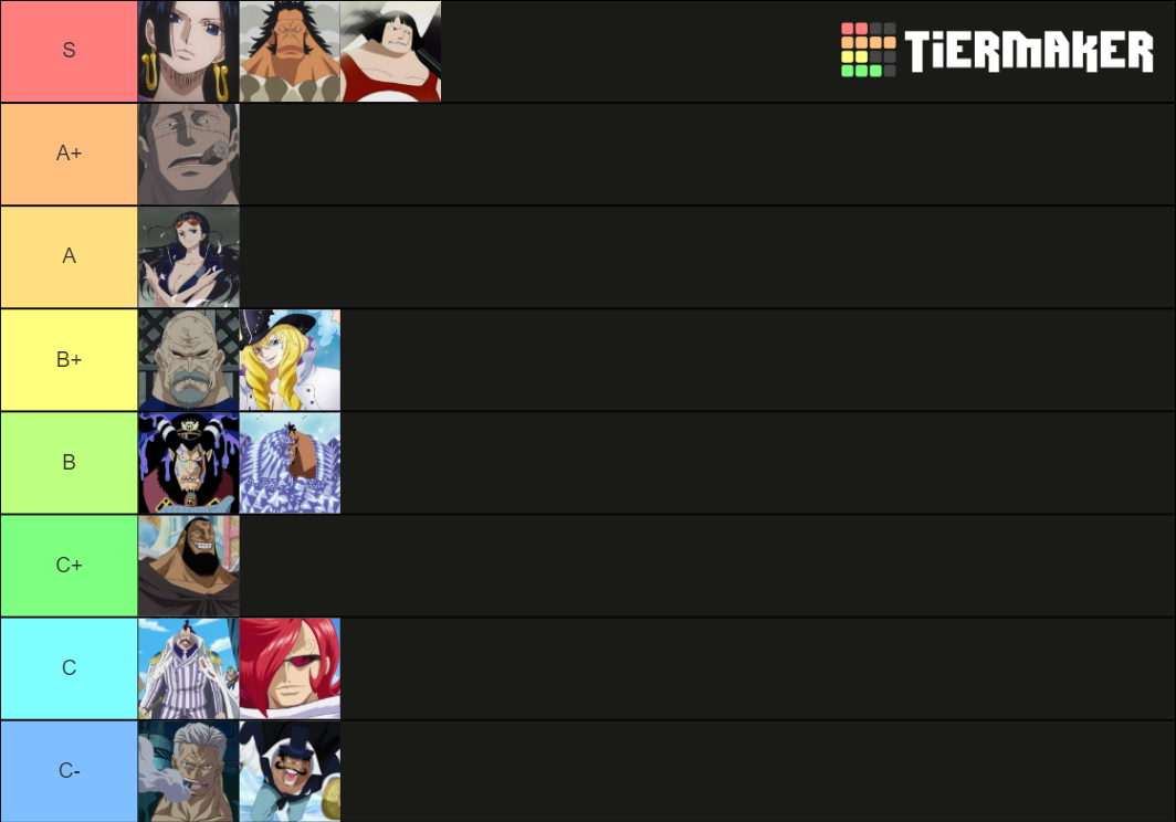 Ranking One Piece Characters Tier List Rankings) TierMaker