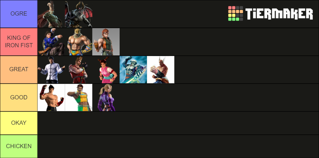 Tekken Tag Tournament Tier List (Community Rankings) - TierMaker