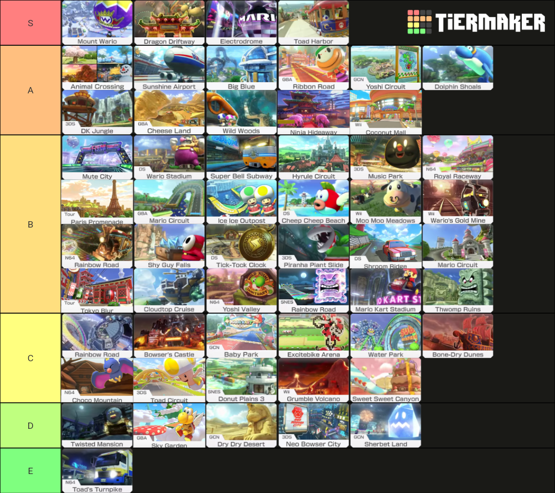 All Mario Kart 8 Deluxe Tracks (including Booster Pass DLC) Tier List ...