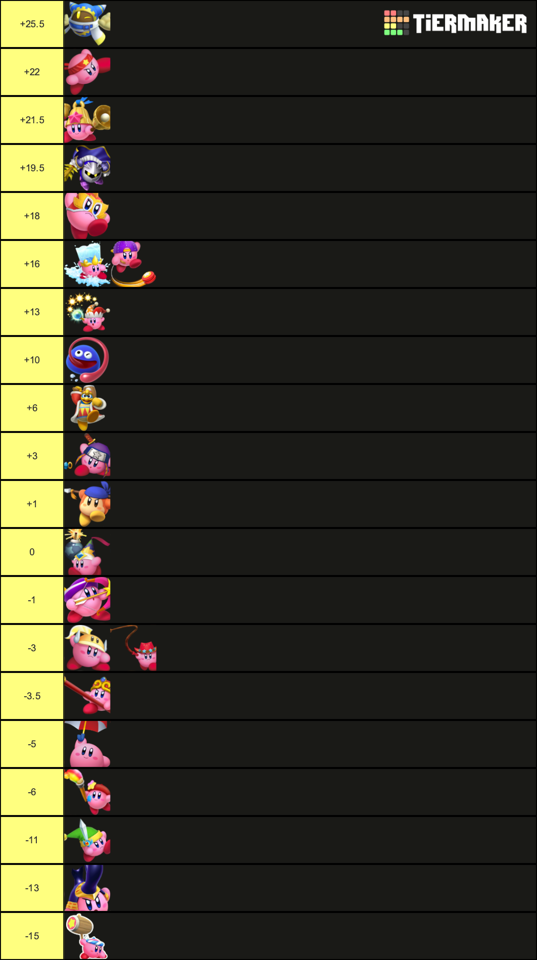 Kirby Fighters 2 Tier List Rankings) TierMaker