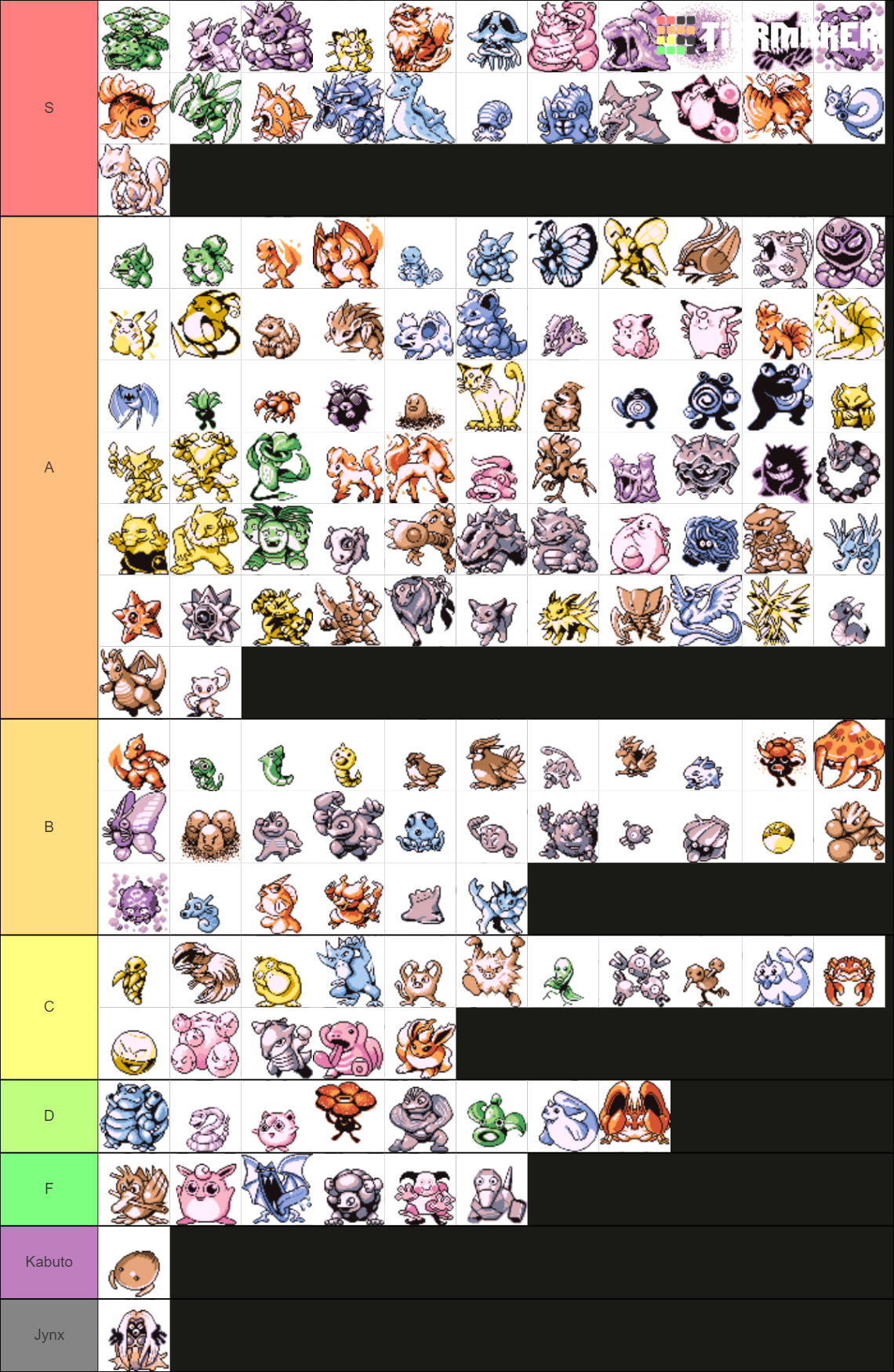 Pokemon Gen Sprites Tier List Community Rankings Tiermaker