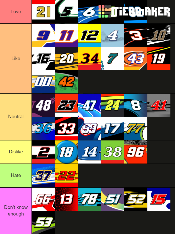 2021 NASCAR Driver Tier List Rankings) TierMaker