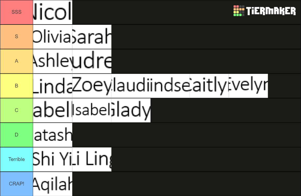 girl-names-tier-list-community-rankings-tiermaker