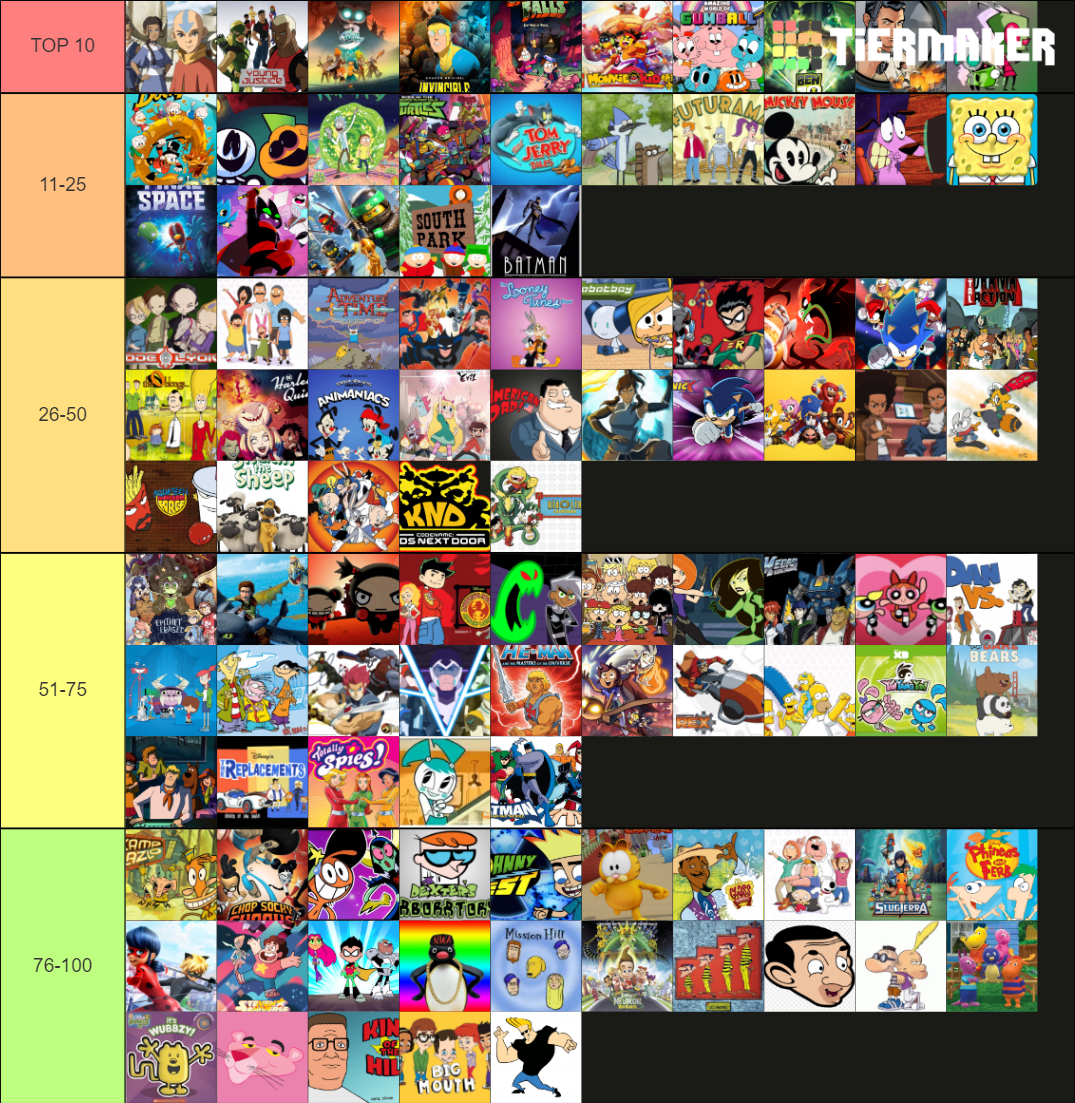 cartoons-tier-list-community-rankings-tiermaker