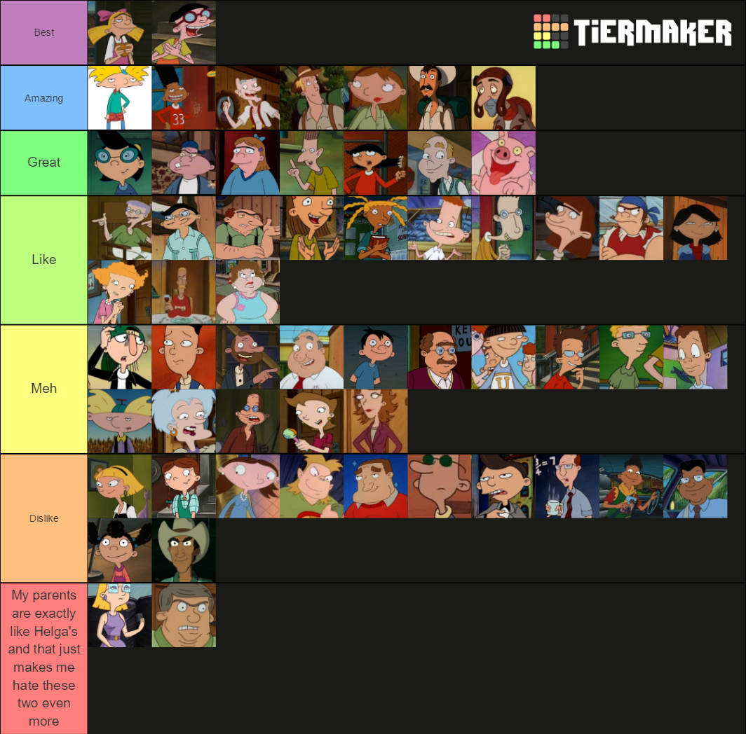 Hey Arnold Ultimate Characters Tier List Community Rankings Tiermaker 