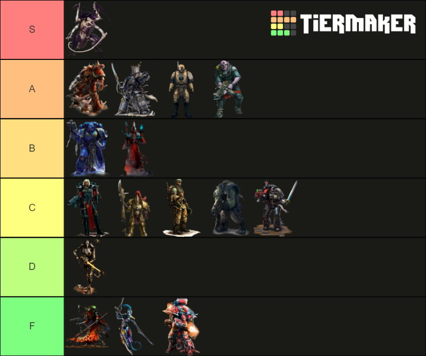 Warhammer 40k Factions Tier List (Community Rankings) - TierMaker