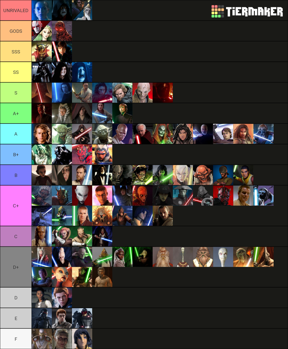 The Ultimate Canon Star Wars Power Scaling Tier List