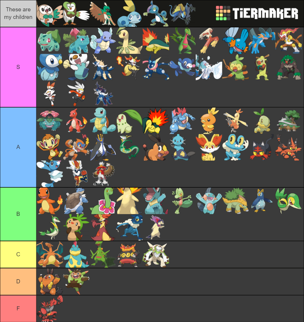 Starter Pokemon (All forms + Hisui) Tier List Rankings