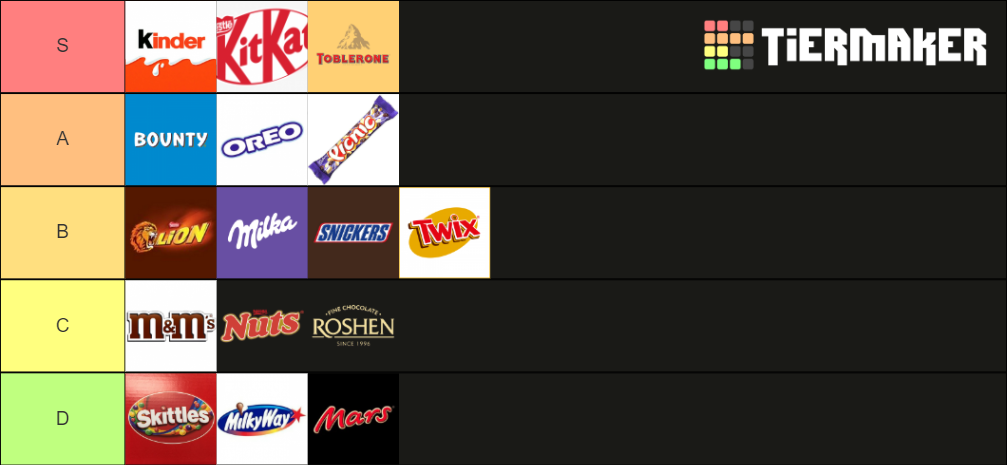 Tier List Chocolate Bars