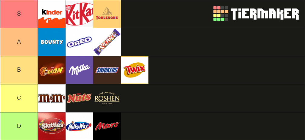 Chocolate Bars Tier List Community Rankings TierMaker