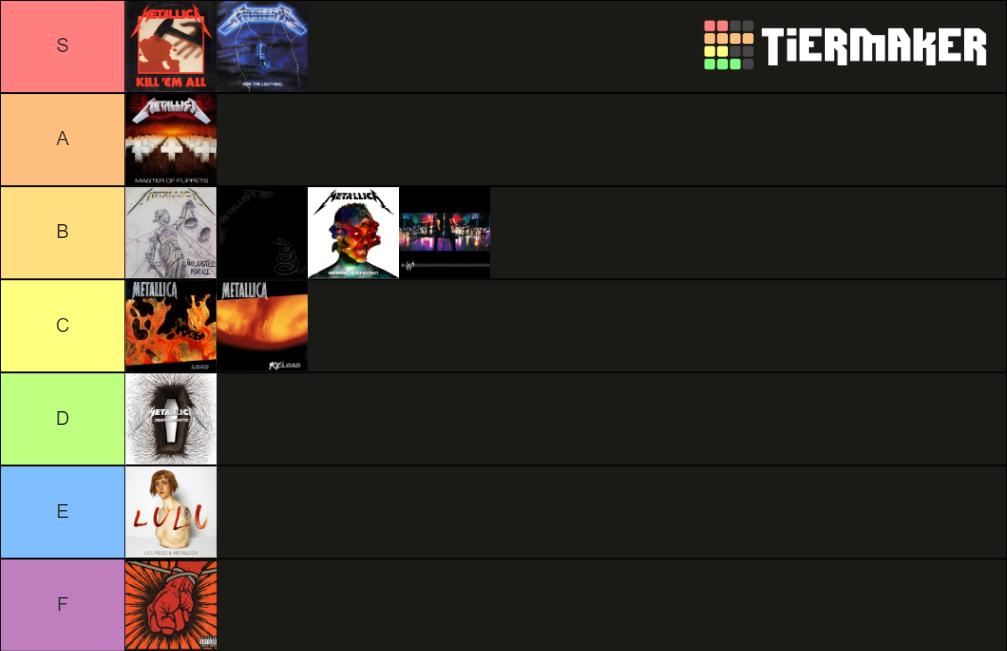 Metallica Albums Tier List Community Rankings TierMaker metallica-albums-tier-list-community-rankings-tiermaker