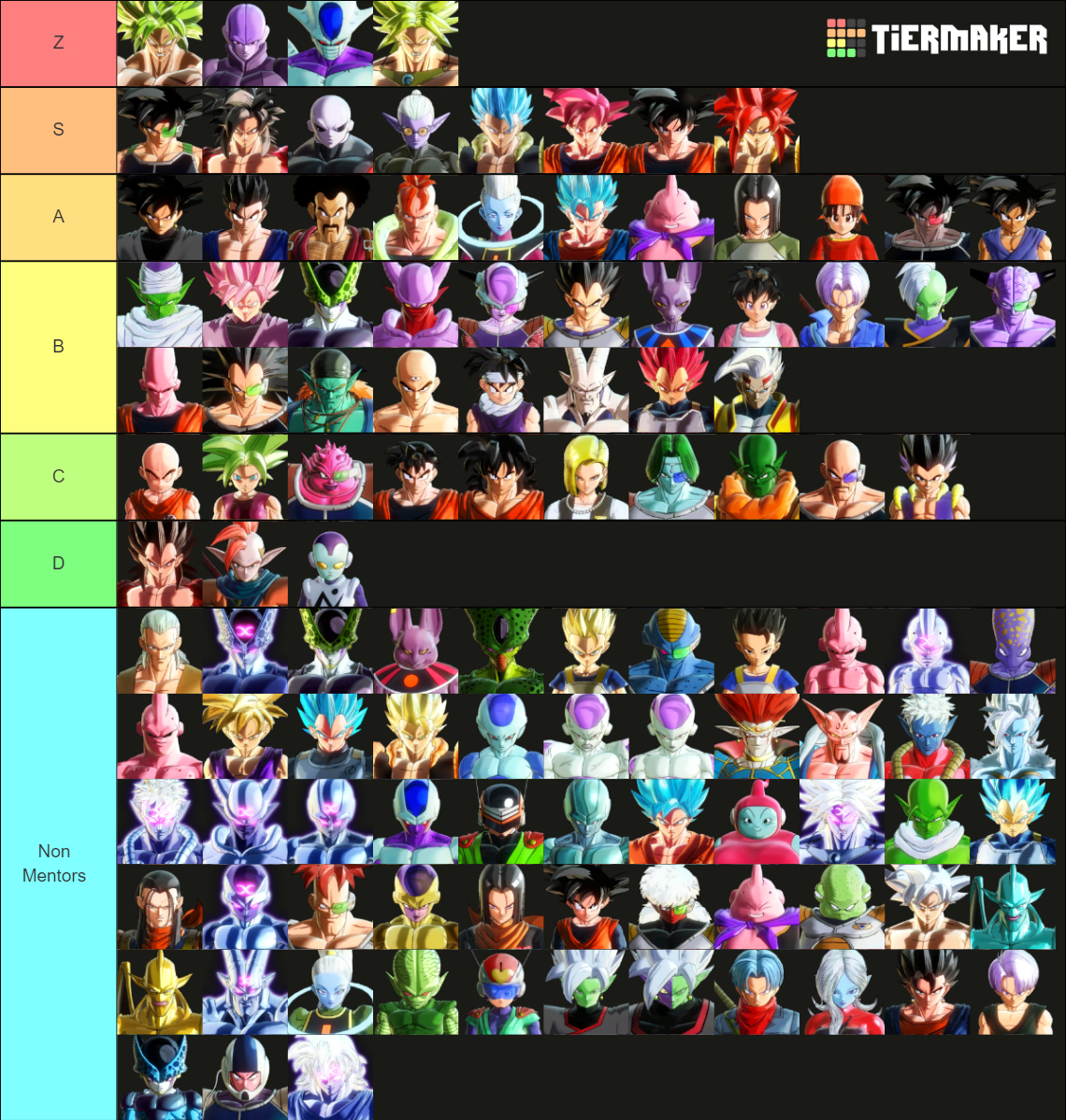 Xenoverse 2 Character Tier List Rankings) TierMaker