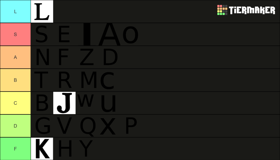 Tier Ranking Letters Letters Tier List (Community Rankings) - TierMaker