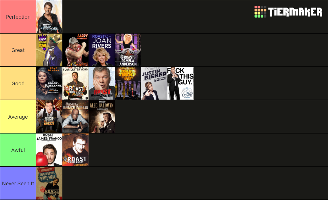 Comedy Central Roasts Tier List (Community Rankings) - TierMaker