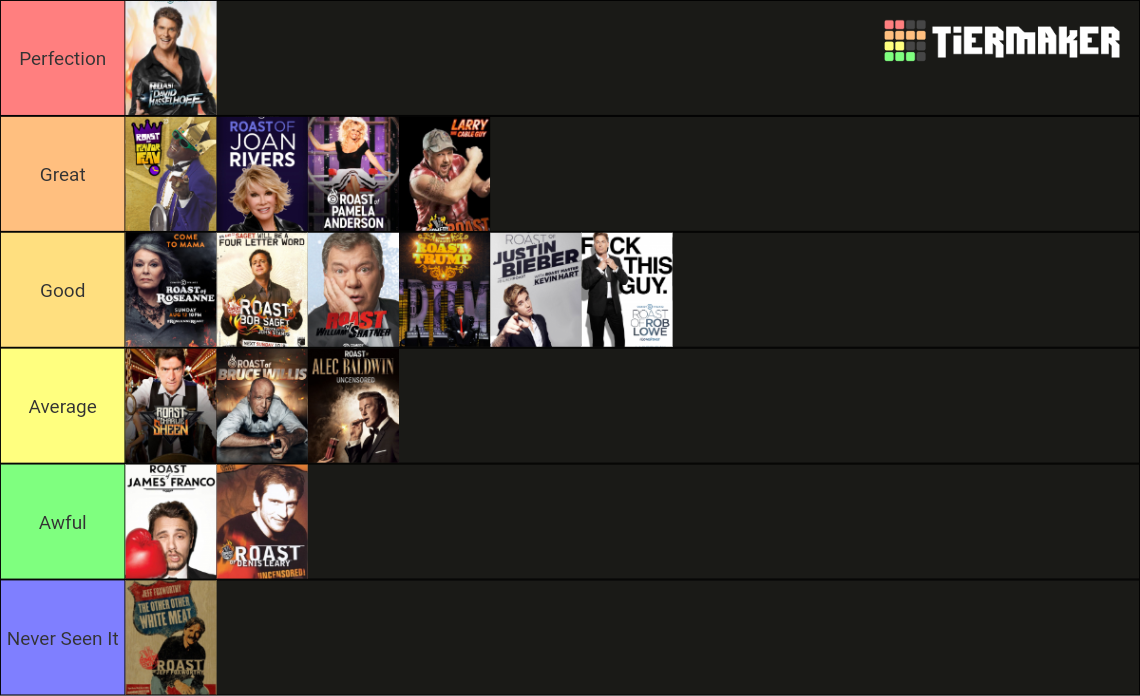 Comedy Central Roasts Tier List Rankings) TierMaker