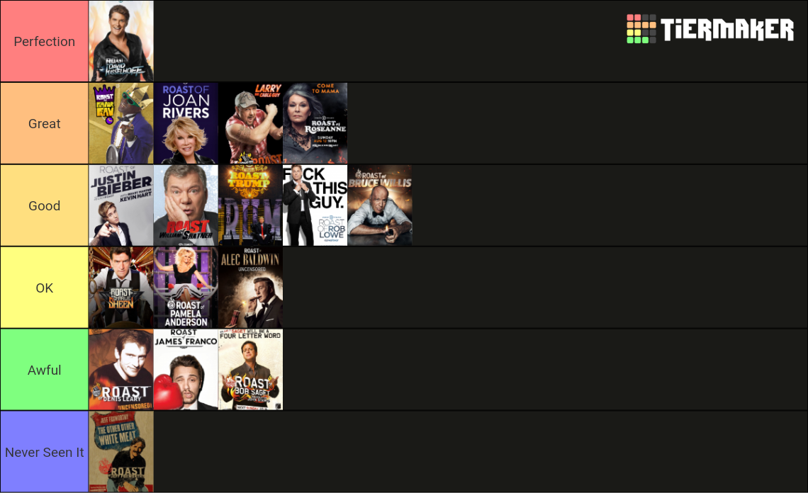 Comedy Central Roasts Tier List Rankings) TierMaker