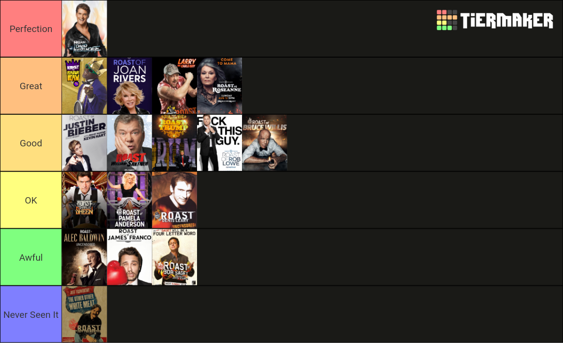 Comedy Central Roasts Tier List Rankings) TierMaker