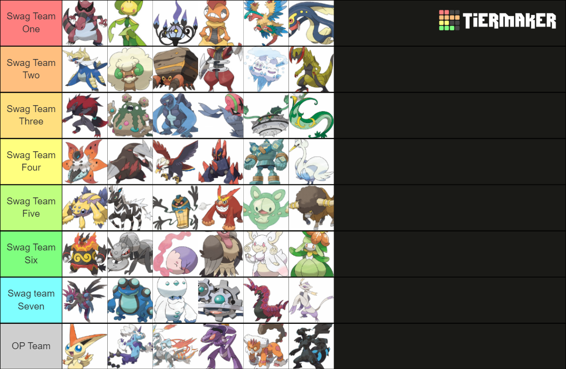 All Pokemon Forms (Unova Edition) Tier List Rankings