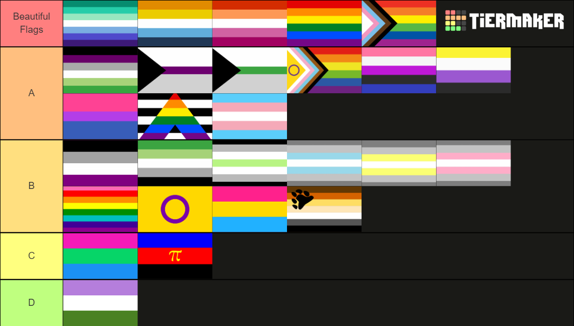 Most Common Pride Flags Tier List Community Rankings Tiermaker